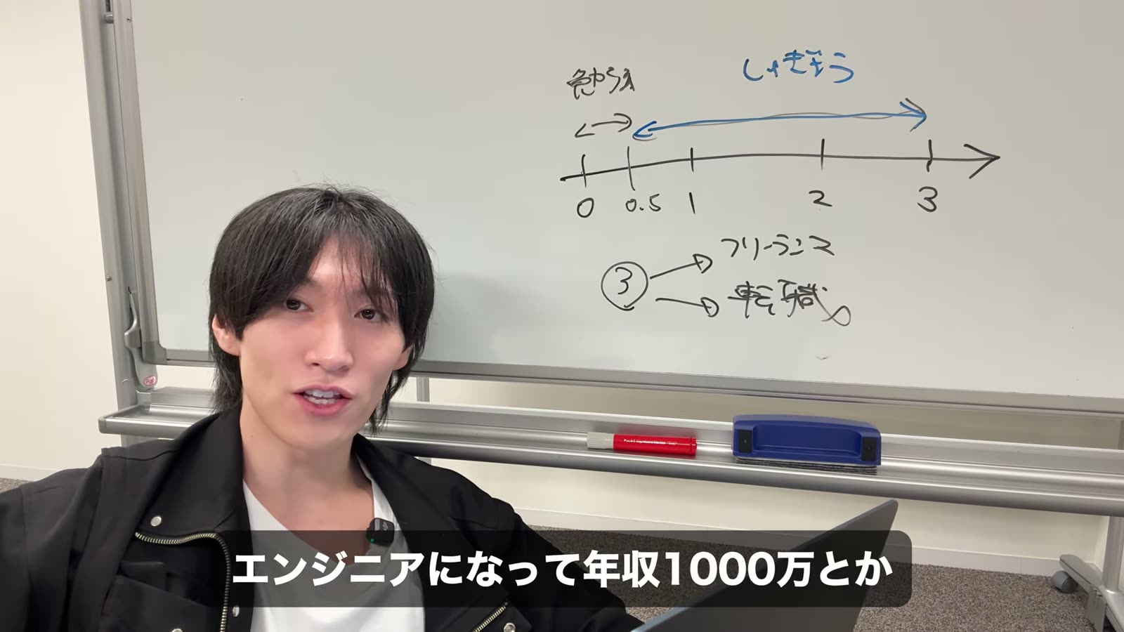 0〜6ヶ月は独学