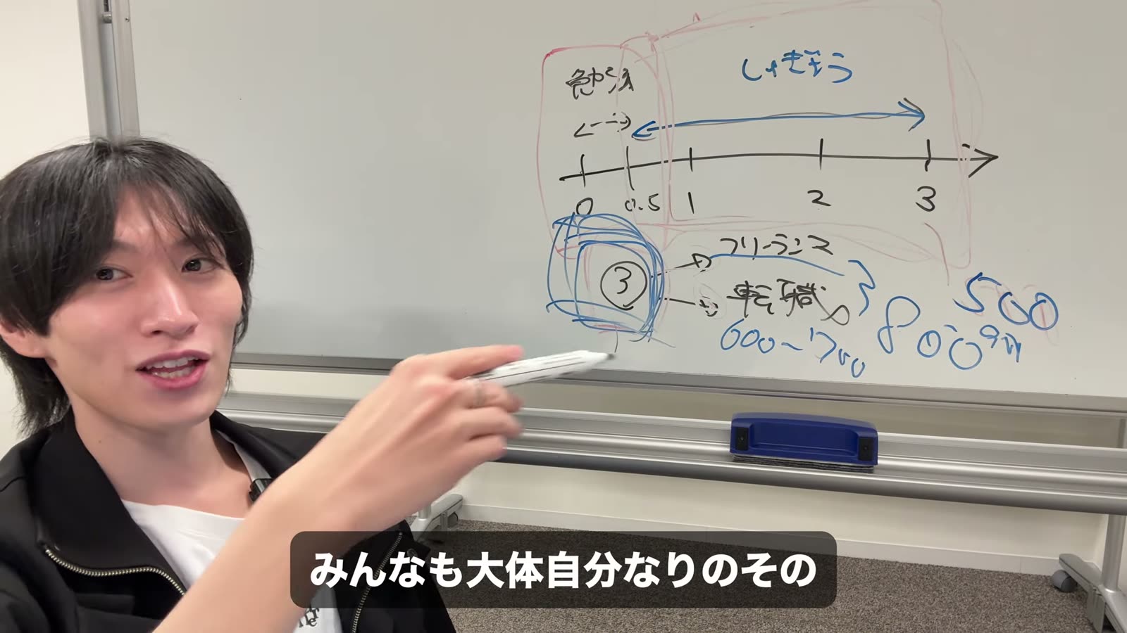 最初の3年が一番大事