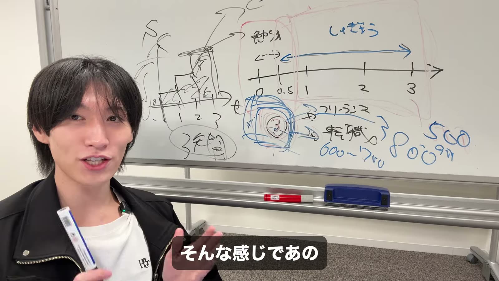 まんじの場合の年収の上がり方