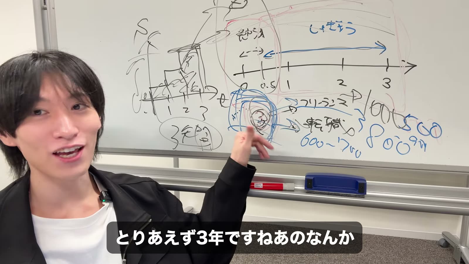 3年オールインがおすすめな理由