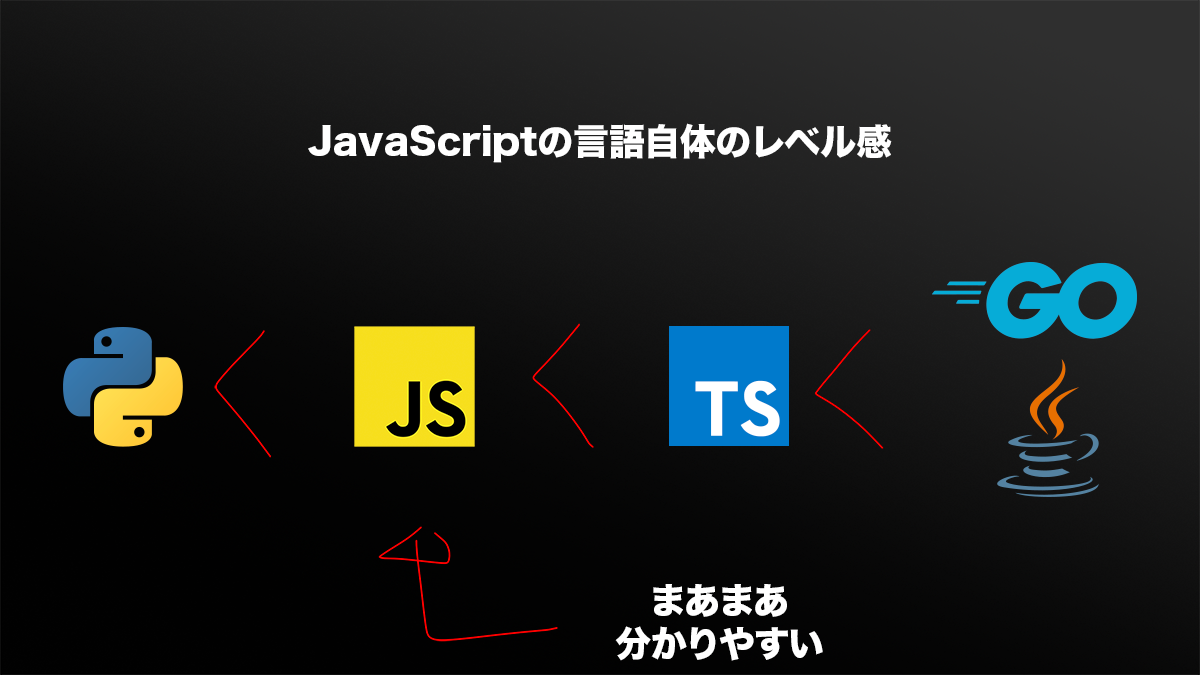 JavaScriptの言語的な難易度