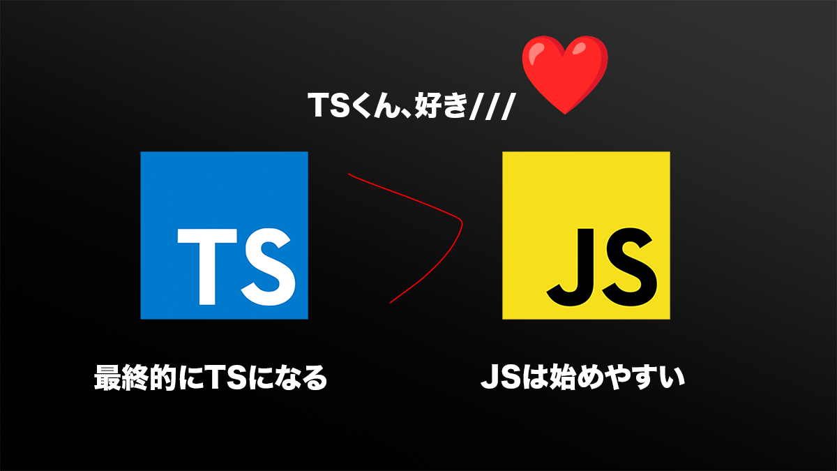 入門時に戻るならこうする